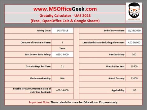 Gratuity Calculator Uae