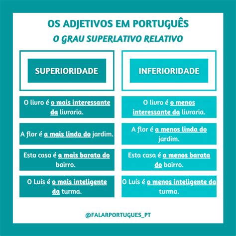 Grau Dos Adjetivos