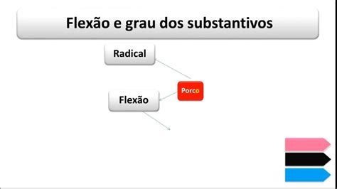 Grau Dos Substantivos