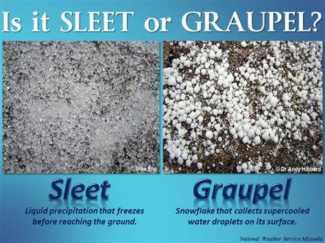 graupel: meaning, translation - WordSense