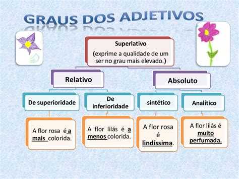 Graus Dos Adjetivos