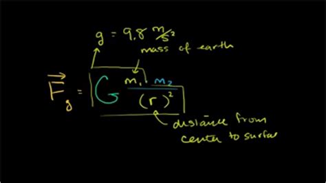 Gravitational Forces Practice Khan Academy Gravitational Force Worksheet - Gravitational Force Worksheet