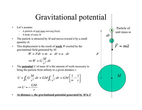 Gravitational Potential Dimensional Formula
