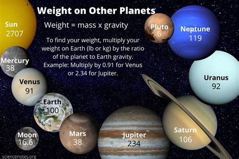 Gravity And Weight On Other Planets Teachervision Your Weight On Other Planets Worksheet - Your Weight On Other Planets Worksheet