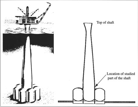 Gravity Based Structure