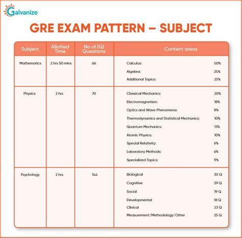Read Online Gre Exam Syllabus For Mechanical Engineering 