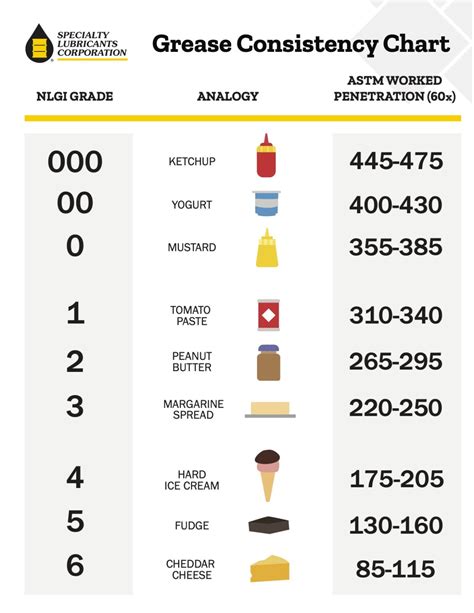 Grease Types And Grades