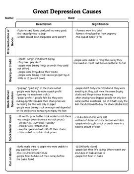 Great Depression Causes Graphic Organizer With Answer Key The Great Depression Worksheet Answer Key - The Great Depression Worksheet Answer Key
