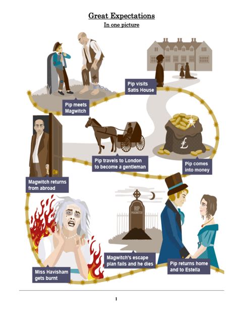 Great Expectations Plot Summary