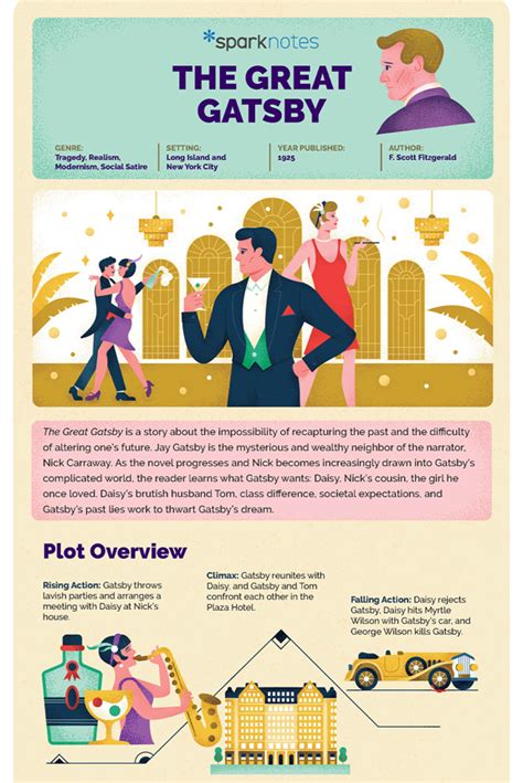 great gatsby sparknotes chapter 2