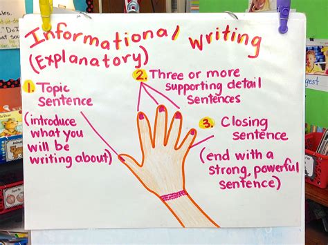 Great Informational Writing Leads Anchor Chart And Tips Expository Writing Fourth Grade - Expository Writing Fourth Grade