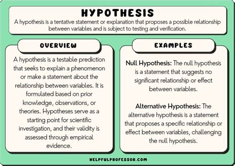 Great Papers Science Experiment Hypothesis Examples Top Science Experiments Hypothesis - Science Experiments Hypothesis