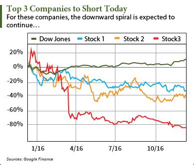 The S&P 500 index—the premier U.S. stock marke