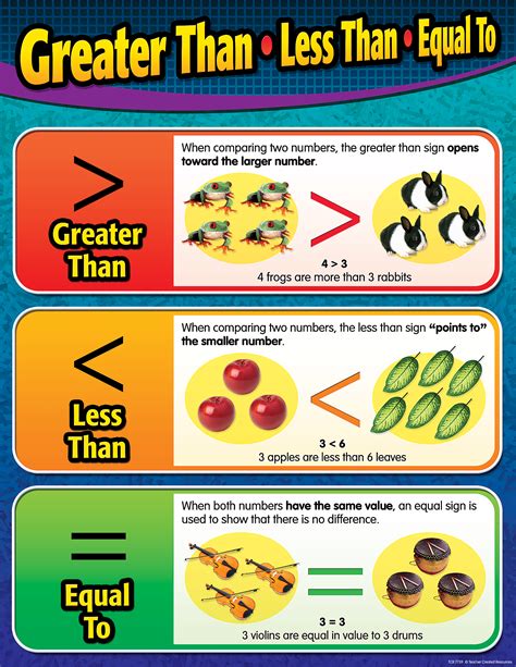 Greater Than And Less Than Comparing Fractions Almost Less Than Greater Than Fractions - Less Than Greater Than Fractions