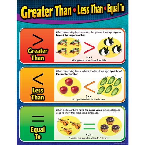 Greater Than Less Than And Equal To One Greater Than And Less Than Fractions - Greater Than And Less Than Fractions