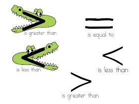 Greater Than Symbol Gt Alligator Method Greater Than Alligator Math Symbol - Alligator Math Symbol