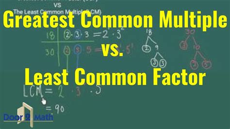 Greatest Common Factor And Least Common Multiple Worksheets Least Common Multiple Practice Worksheet - Least Common Multiple Practice Worksheet