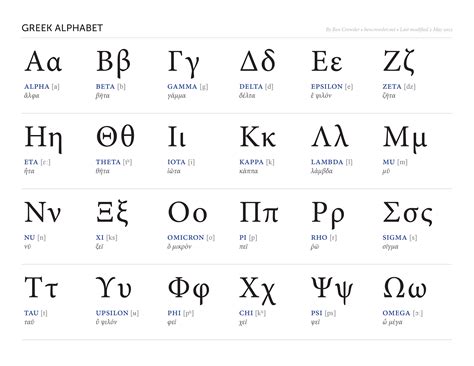 Greek Alphabet Wikipedia Old Writing Alphabet - Old Writing Alphabet