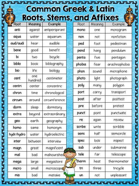 Greek And Latin Affixes And Roots Fifth Grade Greek Word Roots Worksheet Answers - Greek Word Roots Worksheet Answers