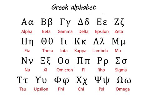 Greek Letters Chart