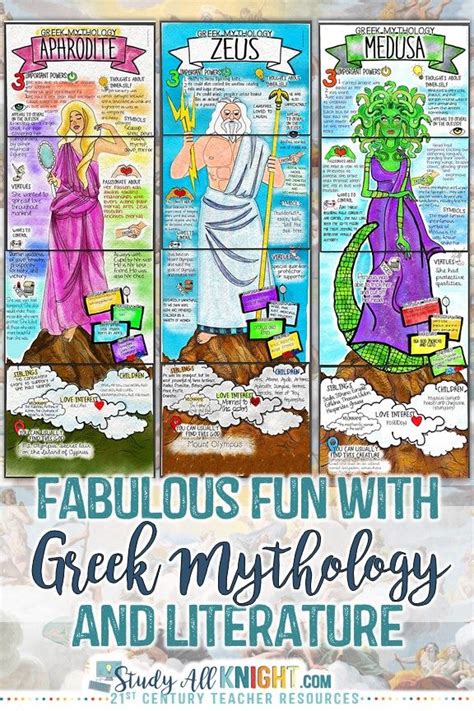 Greek Mythology Unit Plan For Middle School Study 7th Grade Mythology Unit - 7th Grade Mythology Unit