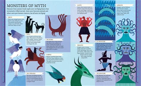 Greek Myths Meet The Heroes And Heroines Monsters Greek Mythology Stories With Comprehension Questions - Greek Mythology Stories With Comprehension Questions