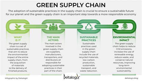 green supply chain ppt