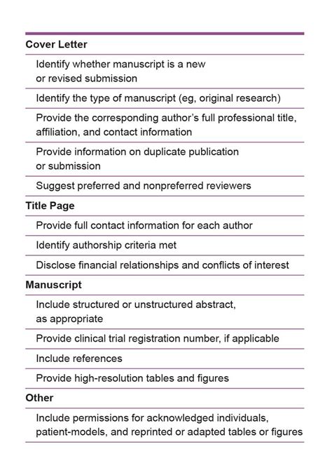 Full Download Green Journal Submission Guidelines 