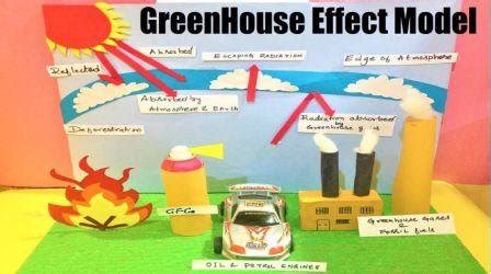 Greenhouse Effect Models Hot Stuff Activity Teachengineering Greenhouse Gas Worksheet - Greenhouse Gas Worksheet