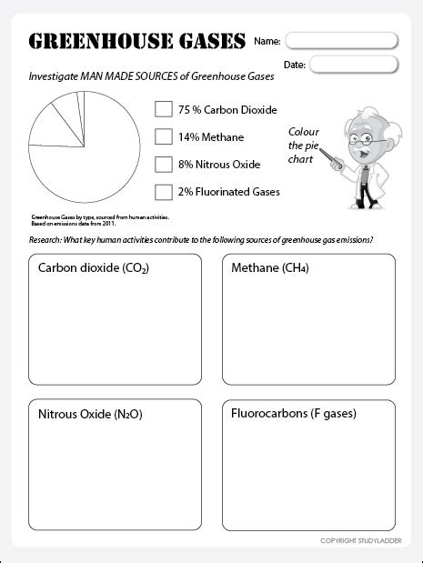 Greenhouse Gas Worksheet   What Is The Greenhouse Effect Nasa Climate Kids - Greenhouse Gas Worksheet
