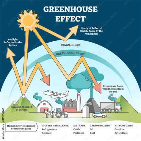 Greenhouse Gases And Climate Change Aqa Gcse Chemistry Greenhouse Gas Worksheet - Greenhouse Gas Worksheet