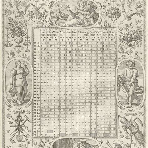 gregoriaanse kalender definitie