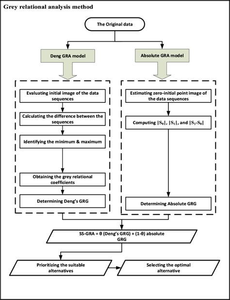 Download Grey Relational Analysis Code In Matlab 