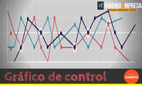 Gráfica De Control Ejemplo