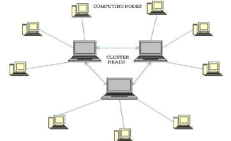 Grid And Cluster Computing By Csr Prabhu Pdf Free Download
