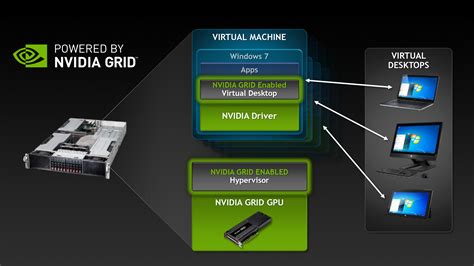 Download Grid Virtual Gpu Nvidia 