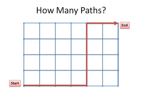 grid.path: Draw a Path