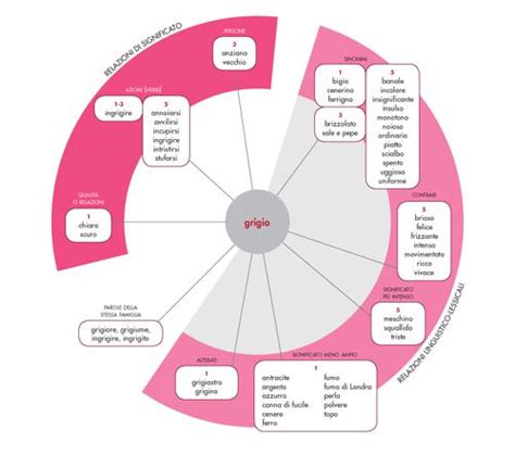 grigioverde in Vocabolario - Treccani