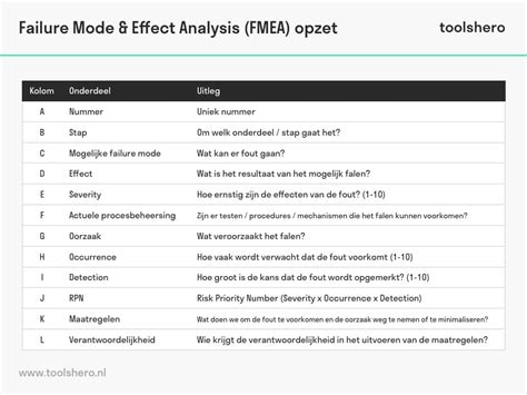 groeiend effect analyse