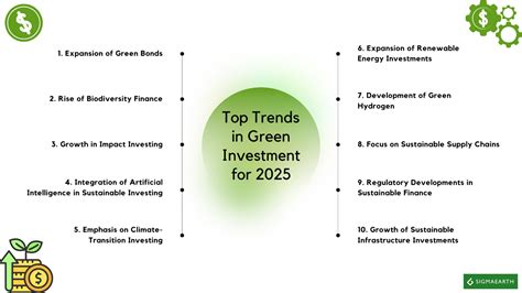 groene investeringen