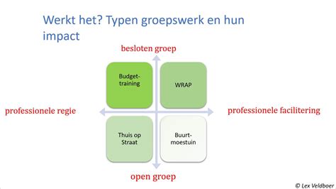groepswerk effectiviteit