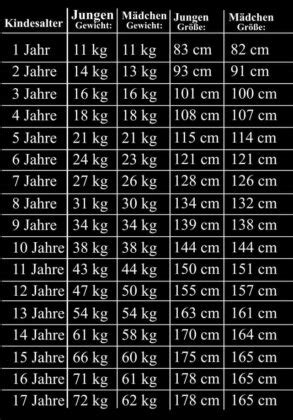 groesse gewichtstabelle kind