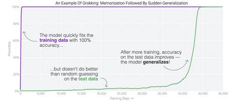 Grokking Machine Learning