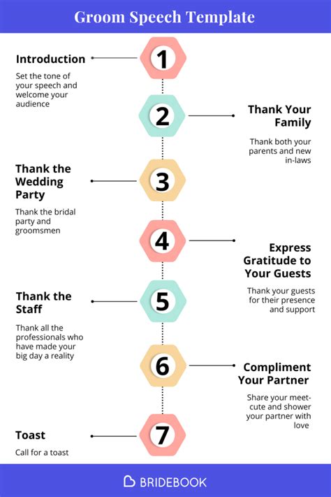 Groom Speech Examples