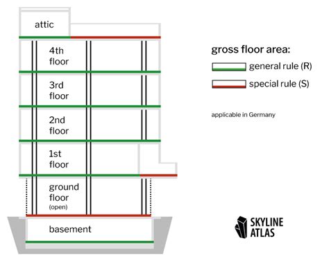 Gross Floor Area
