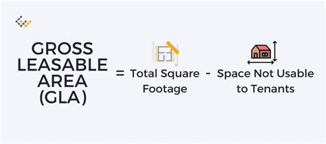 Gross Leasable Area