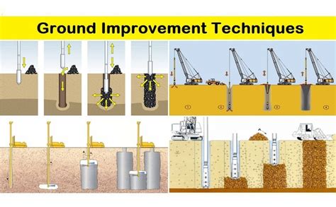 Ground Improvement Techniques