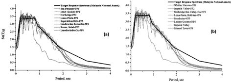 ground motion complexity and scaling in the near field of