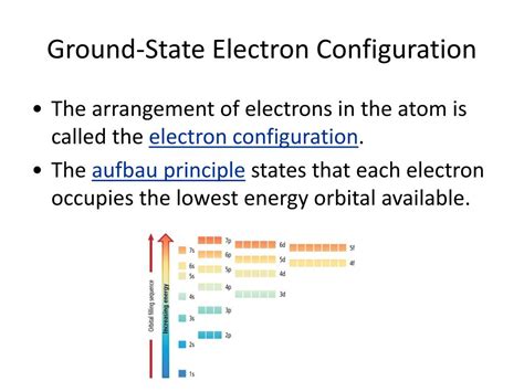 Ground State Electron Configuration