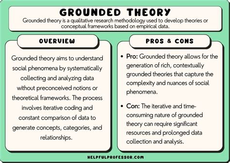 Grounded Theory Hypothesis